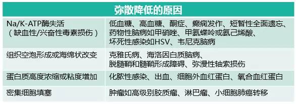 脑卒中影像学鉴别诊断