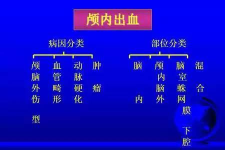【PPT】脑出血的 CT/MRI