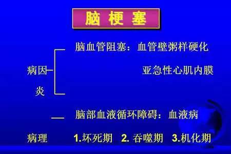 脑梗塞的CT/MRI诊断