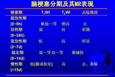 脑梗塞的CT/MRI诊断