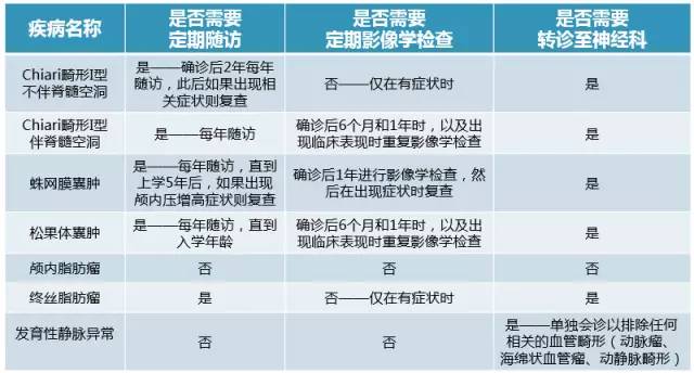 儿童神经影像学常见变异 儿童神经影像学常见变异