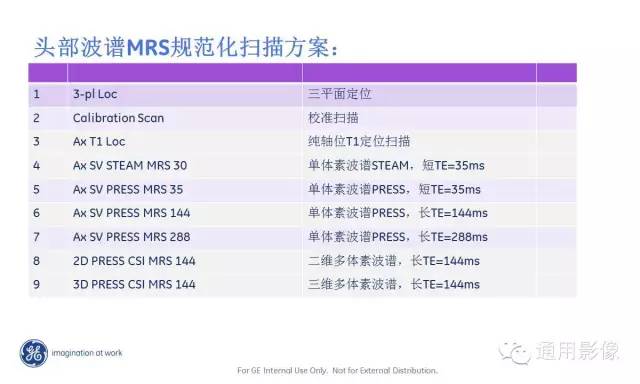 中枢神经系统波谱MRS