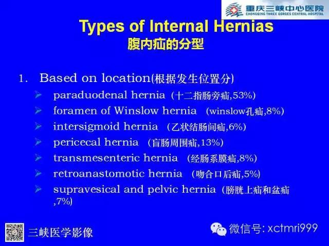 【PPT】腹内疝的影像诊断