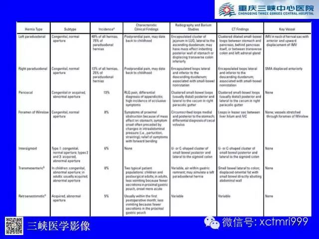【PPT】腹内疝的影像诊断