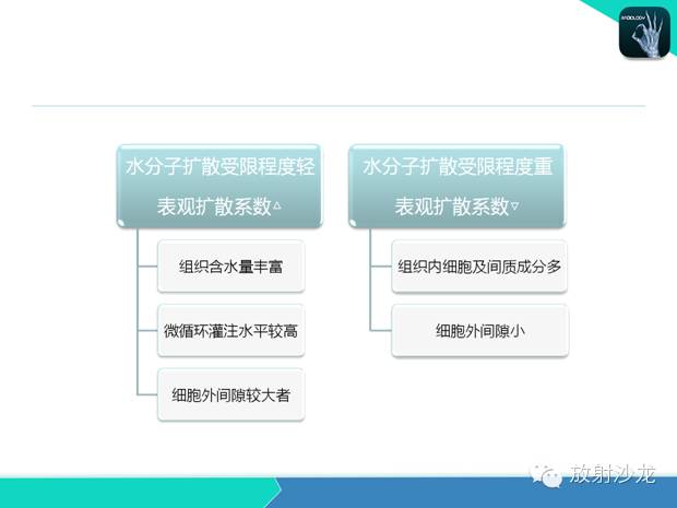 【PPT】宫颈癌MRI诊断在临床中的应用