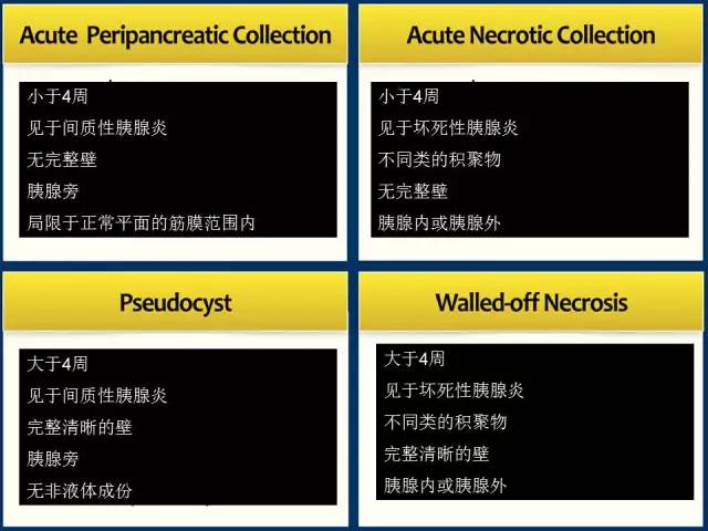 【PPT】急性胰腺炎亚特兰大分类2012年修订版
