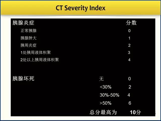 【PPT】急性胰腺炎亚特兰大分类2012年修订版