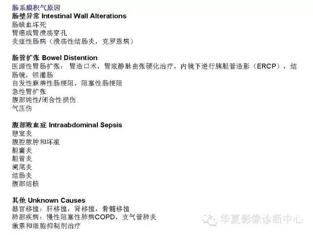 【PPT】门脉积气的CT表现和鉴别
