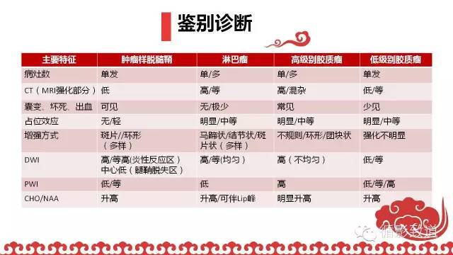 【病例】肿瘤样脱髓鞘1例MR影像表现