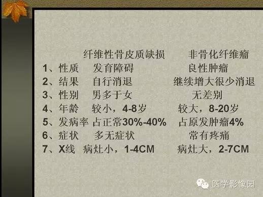 【PPT】纤维骨皮质缺损的影像诊断