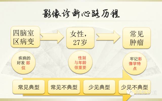 【病例】四脑室菊形团形成性胶质神经元肿瘤RGNT1例