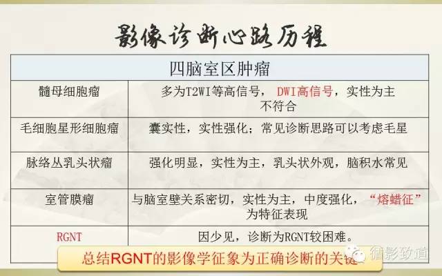 【病例】四脑室菊形团形成性胶质神经元肿瘤RGNT1例