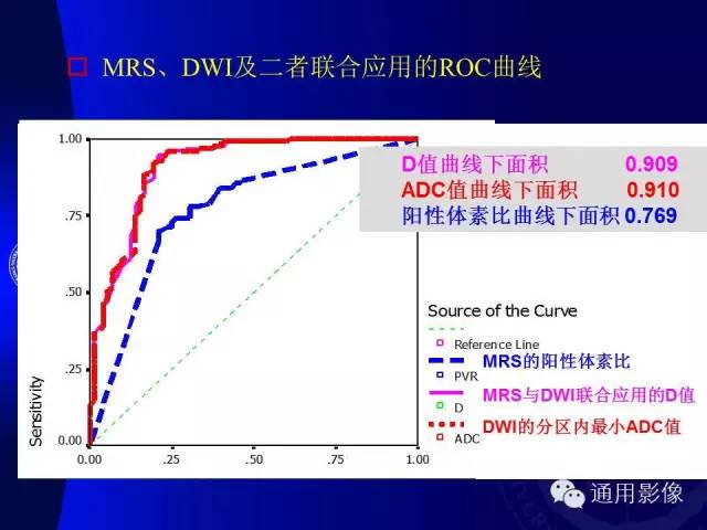 【PPT】前列腺癌的MRI诊断及进展