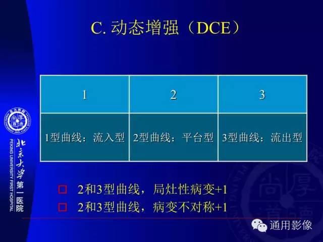 【PPT】前列腺癌的MRI诊断及进展