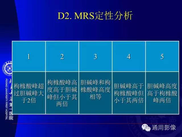 【PPT】前列腺癌的MRI诊断及进展