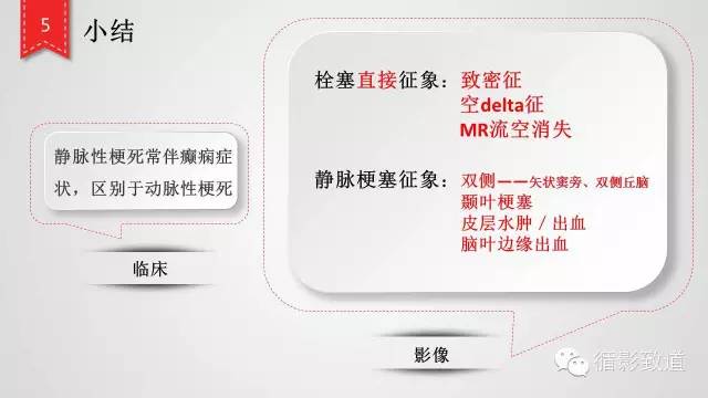【病例】颅内静脉窦血栓形成1例CT及MR影像表现