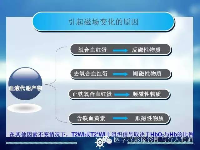 自动草稿
