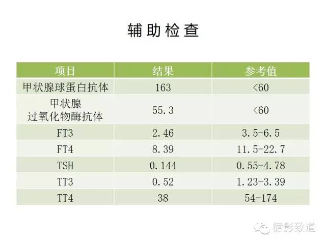 【病例】视神经脊髓炎谱系病1例MR影像表现