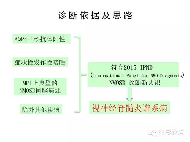 【病例】视神经脊髓炎谱系病1例MR影像表现