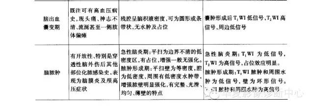 颅内CT平扫低密度的鉴别