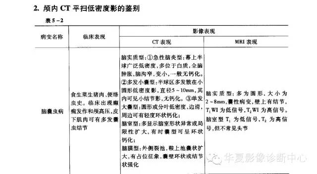 颅内CT平扫低密度的鉴别