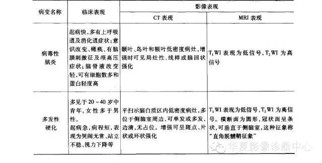 颅内CT平扫低密度的鉴别
