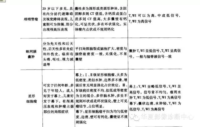 颅内CT平扫低密度的鉴别