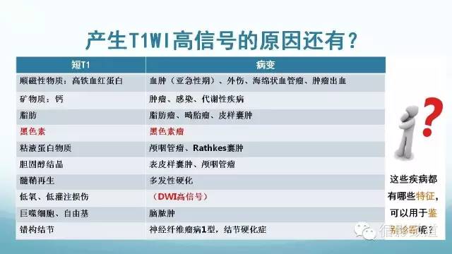 【病例】脑内黑色素瘤转移瘤1例影像表现