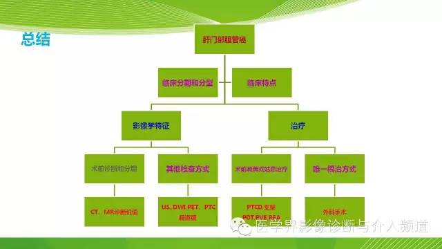 【PPT】肝门部胆管癌的影像诊断与介入治疗