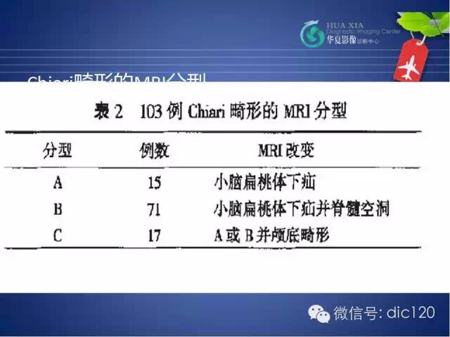 【PPT】原发性颅底凹陷症的影像学诊断