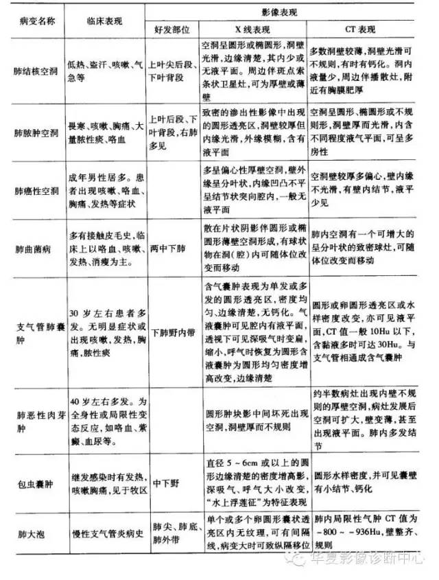 自动草稿