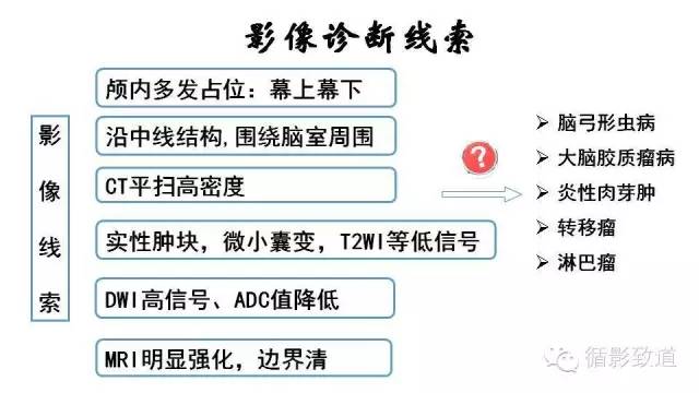 【病例】中枢神经系统淋巴瘤1例MR影像表现