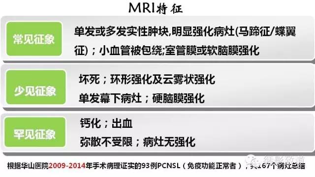 【病例】中枢神经系统淋巴瘤1例MR影像表现