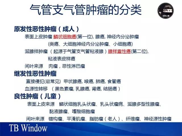 【PPT】气管支气管肿瘤文献回顾