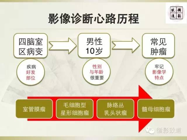 【病例】促纤维增生型髓母细胞瘤1例MR影像表现