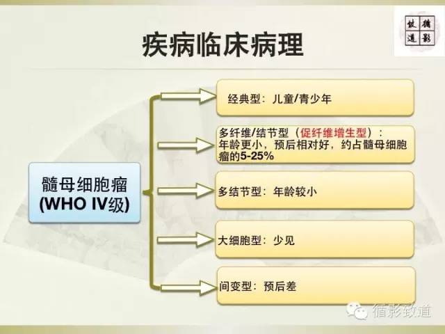【病例】促纤维增生型髓母细胞瘤1例MR影像表现