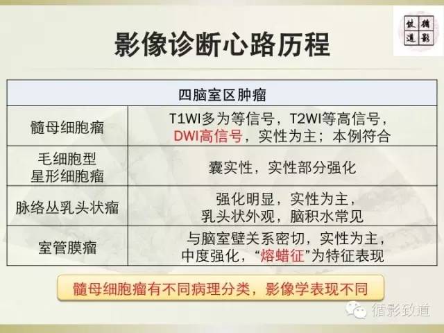 【病例】促纤维增生型髓母细胞瘤1例MR影像表现