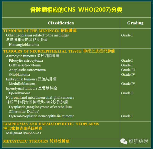 小脑半球的肿瘤MRI表现 小脑半球的肿瘤MRI表现
