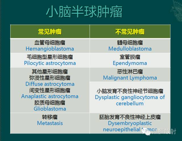 小脑半球的肿瘤MRI表现