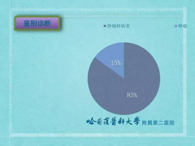 【病例】胰腺假性囊肿1例CT及MR影像表现