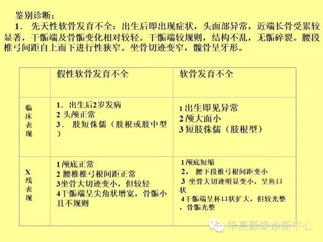 【PPT】骨发育障碍的影像学诊断
