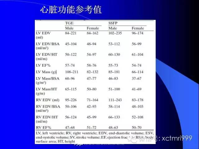 【PPT】心脏MRI及直肠高分辨技术