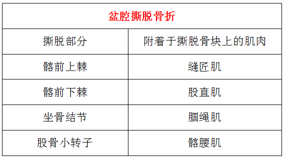 【病例】股骨小转子撕脱骨折X线1例