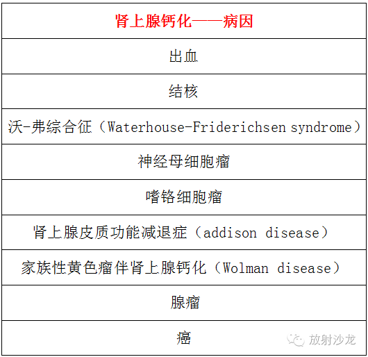 【病例】双侧肾上腺钙化1例CT影像表现 【病例】双侧肾上腺钙化1例CT影像表现