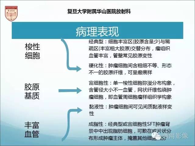 【病例】三脑室孤立性纤维瘤/血管外皮瘤1例MR影像表现