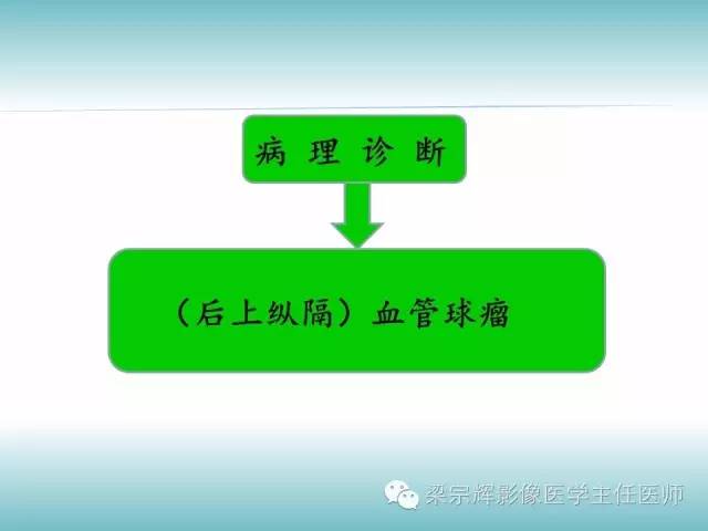 【病例】后纵隔血管球瘤1例CT影像表现