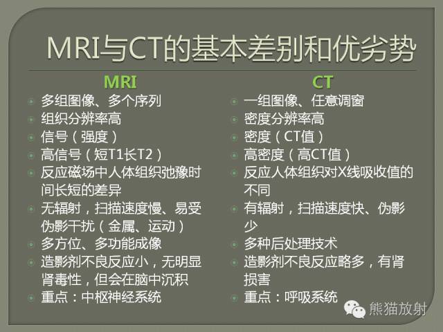【PPT】如何简单理解、认识MRI图像