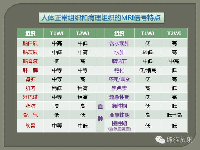 【PPT】如何简单理解、认识MRI图像