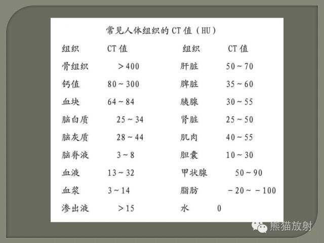 【PPT】如何简单理解、认识MRI图像