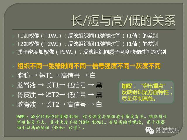 【PPT】如何简单理解、认识MRI图像